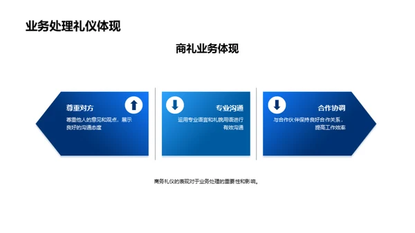 化学业务礼仪解析