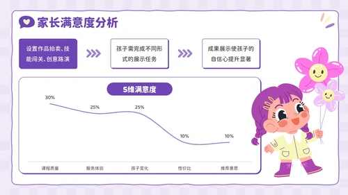 紫色卡通风兴趣点亮未来：暑假兴趣班活动PPT模板