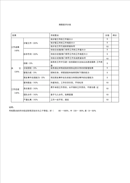 满意度评分表