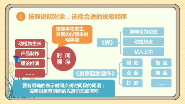 第二单元习作：说明的顺序（课件）2024-2025学年度统编版语文八年级下册