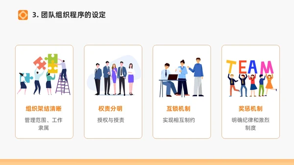 橙色打造高绩效团队绩效考核团队管理通用PPT团队建设