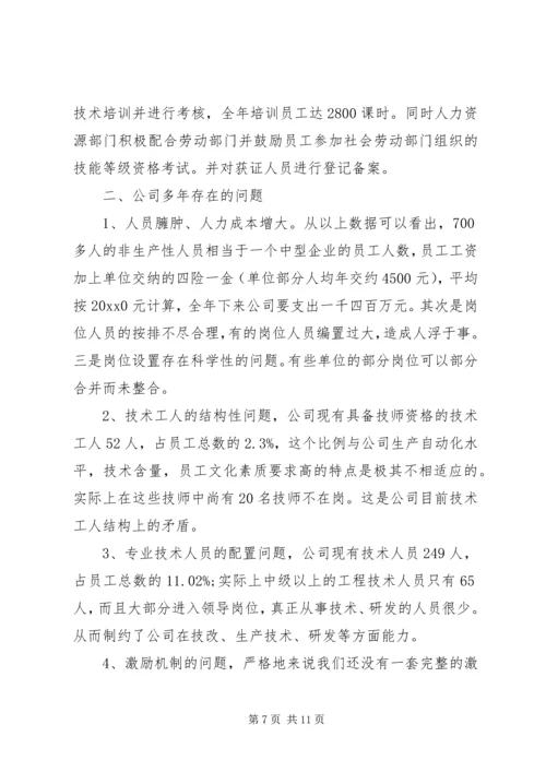 人力资源调研报告范文.docx