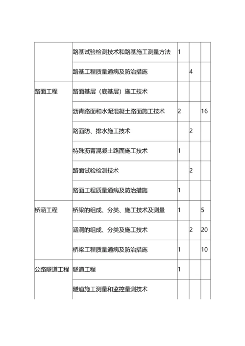 二级建造师各科分值统计一览表.docx