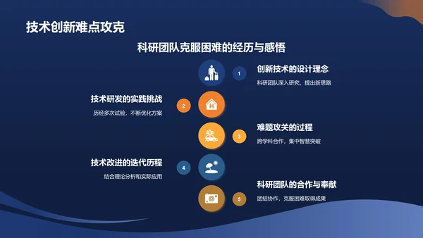 蓝色高效清洁能源转换技术PPT模板