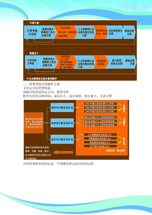 KPI绩效考核实施方案落地