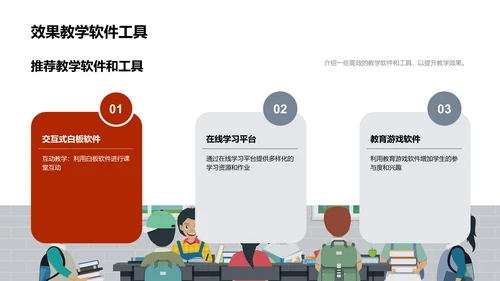 提升教学效能讲座PPT模板