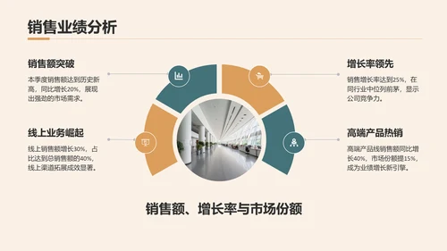 橙色商务风通用行业季度总结汇报PPT模板