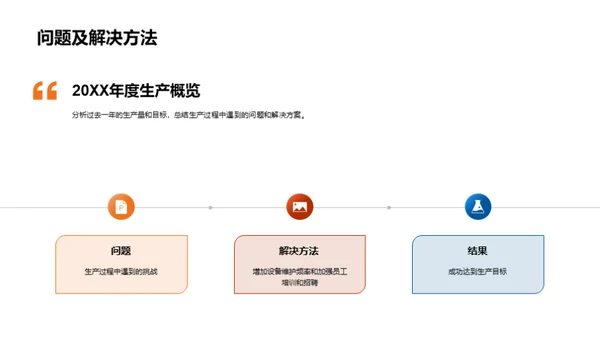 20XX年汽车生产剖析