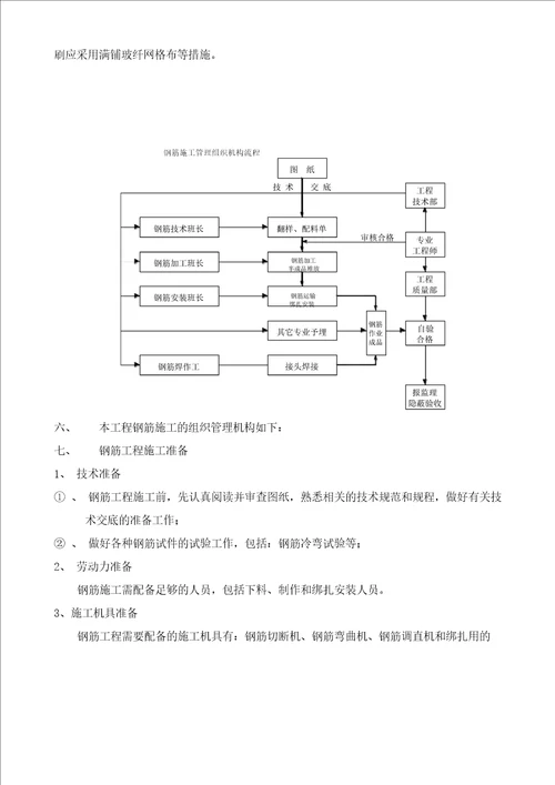 钢筋施工方案