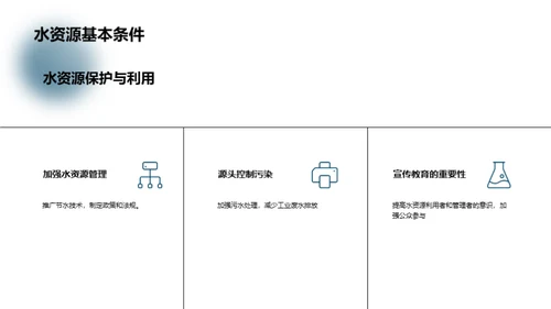 水资源的保护与利用