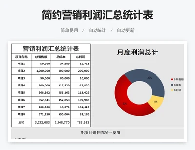 简约营销利润汇总统计表