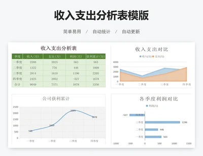 收入支出分析表模版