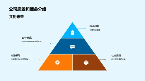 共创新业态