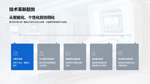 医疗技术的未来蓝图