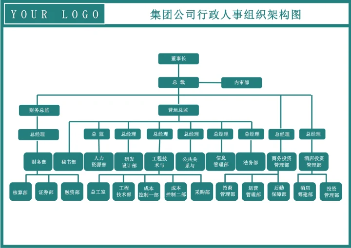 集团公司行政人事组织架构图