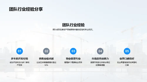 房产赋能合作策略