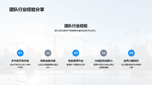 房产赋能合作策略