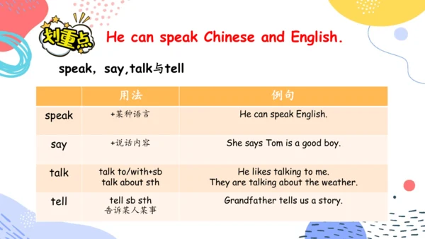 Unit 1  What's he like 单元复习(三)-语法+典型例题（共79张PPT）