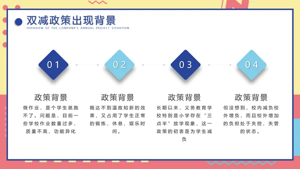 教育改革双减政策解读PPT模板