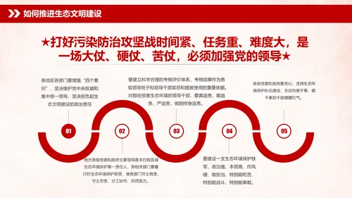 学习全国生态环境保护大会重要讲话PPT