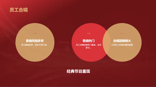 红色奢华时尚企业年会节目介绍PPT