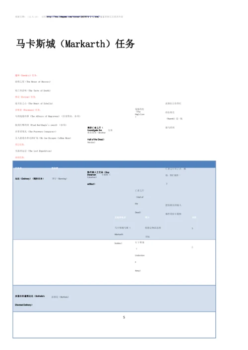 上古卷轴5主城全任务.docx