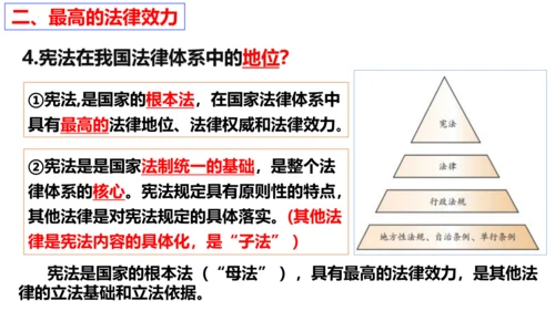 【新课标】2.1  坚持依宪治国 课件（29张ppt）