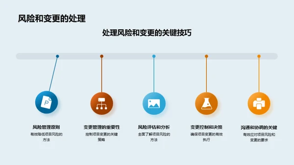 土木工程项目全景管理