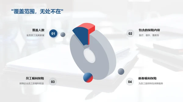 企业福利之保险策略