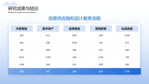 蓝色简约通用毕业论文答辩PPT模板