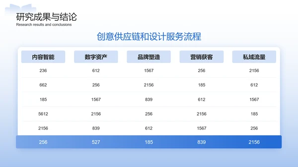 蓝色简约通用毕业论文答辩PPT模板