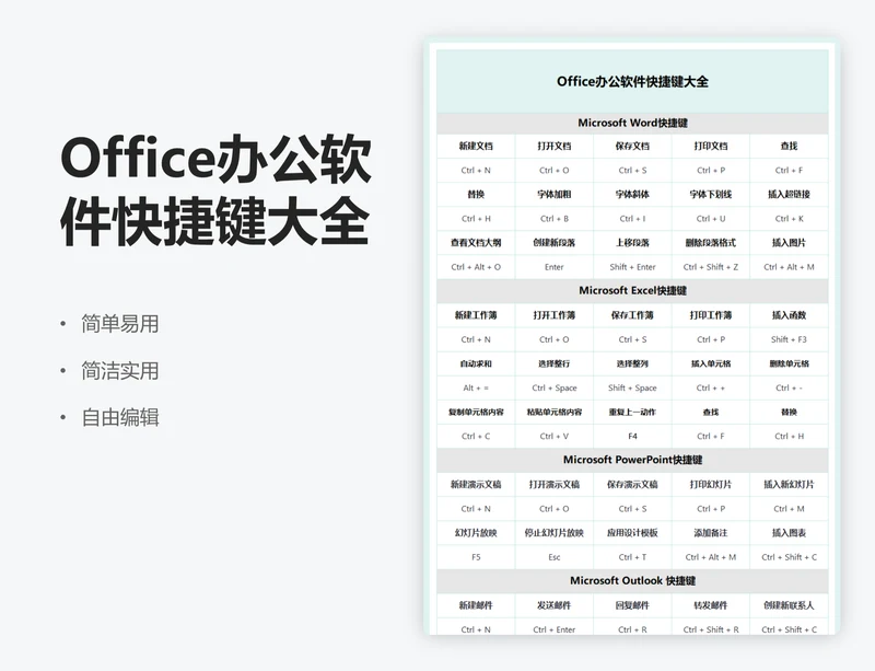 Office办公软件快捷键大全