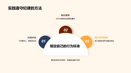 优秀习惯与卓越学生