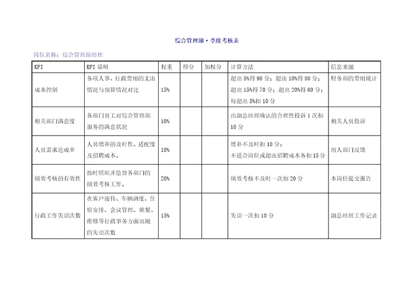 和兴kpi绩效考核