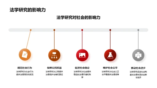 法学研究的新视角