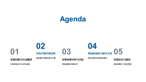 深度解析工学实验