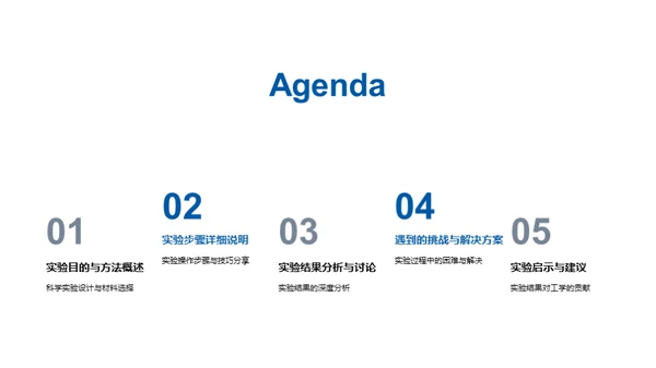 深度解析工学实验