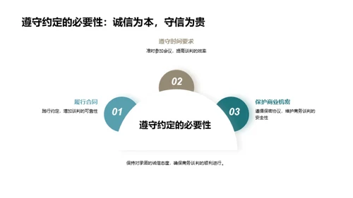 谈判中的礼仪艺术