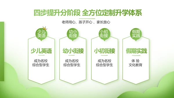 绿色清新学校教育培训工作总结动态PPT