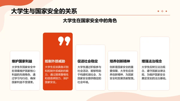 红色插画风大学生如何守护国家安全PPT模板