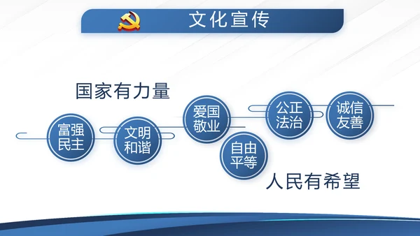 蓝色大气公安派出所工作总结汇报动态PPT模板