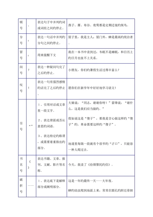 2023年小学语文知识点总结.docx