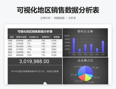 可视化地区销售数据分析表