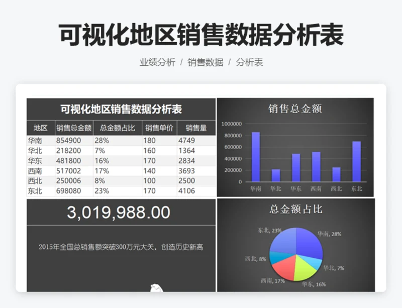 可视化地区销售数据分析表