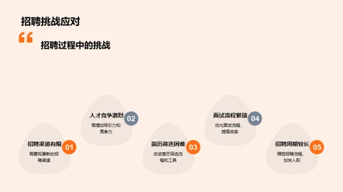 优化人力资源策略