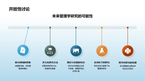 探索管理学之旅