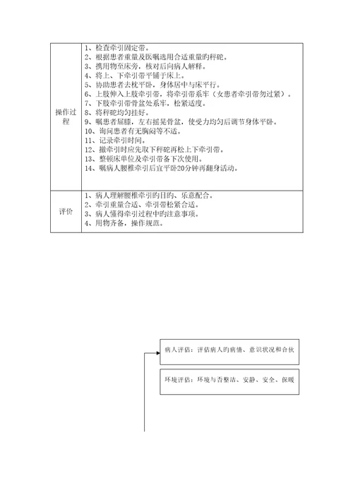 腰椎牵引重点技术基本操作