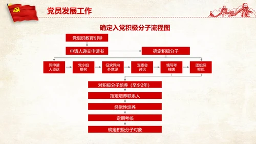 党支部党务工作党建知识培训党课PPT模板