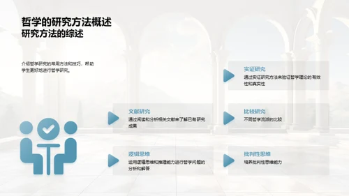 哲学世界导览
