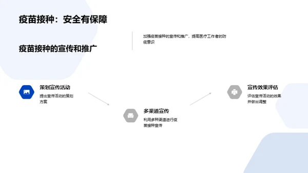 新冠疫苗：保卫生命的防线